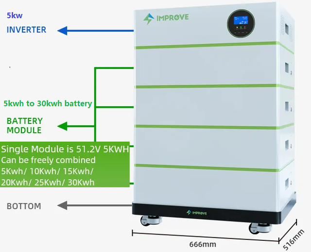 Wholesale CE 5KWH to 30kwh Lithium Batteries 5KW 10KW Home Energy System Solar Backup LiFePO4 Battery Stackable All in One ESS