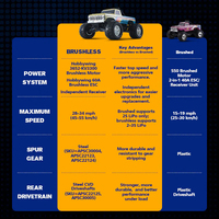 FMS 1:10 Scale F-100 RC Monster Truck Brushless RS F100 2026 Nouveau (Pré-vente)