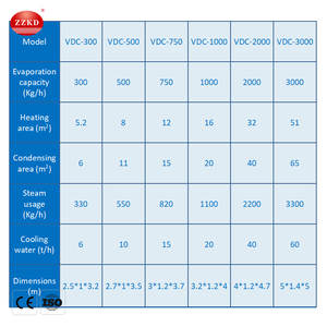 Fruit <b>Juice</b> Vacuum Concentrator for Sale with Excellent Performance and Competitive Price - Product Image 6