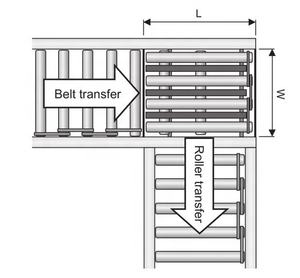 WANGMAN Intelligent <strong>Motor</strong> <strong>Roller</strong> Drive Pop up 4 Way Conveyor Diverter for E-commerce Warehouse - Product Image 2