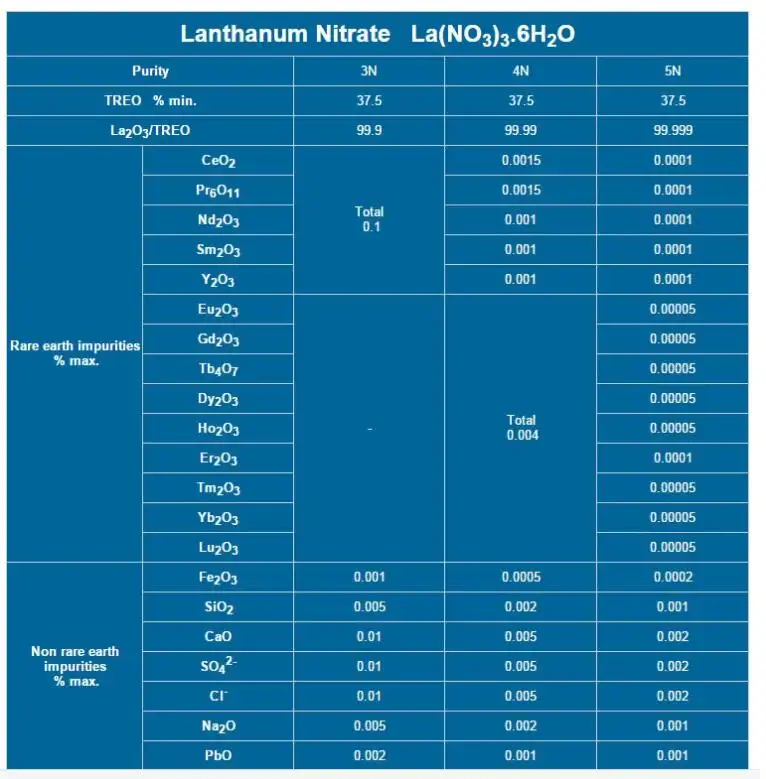 Lanthanum Nitrate Hexahydrate La NO3 3 CAS 10277-43-7