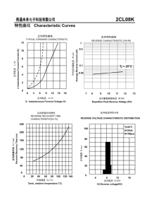 2CL08K-SMA-DO-214AC דיודת מיישר מתח גבוה לשחזור מהיר מפלסטיק, מתח הפוך 8KV, זרם קדמי 5mA - Product Image 3