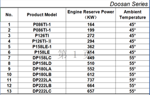Motor de radiador de generador diésel HM Material de cobre de aluminio Serie <span class=keywords><strong>Doosan</strong></span> - Product Image 4