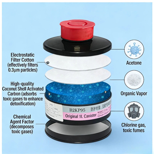 Filtre combiné OEM & ODM d'usine B2 contre les vapeurs et <span class=keywords><strong>gaz</strong></span>, le chlore, les <span class=keywords><strong>gaz</strong></span> inorganiques, les fumé<span class=keywords><strong>es</strong></span> toxiques, les brumes toxiques - Product Image 4