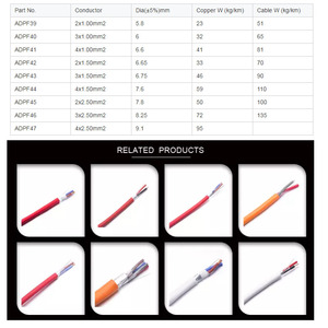 Câble d'alarme de sécurité blindé et non blindé, multibrins, 4-12 conducteurs, 0,5 mm, en cuivre étamé, gaine PVC, pour alarme anti-intrusion et <span class=keywords><strong>interphone</strong></span> - Product Image 6