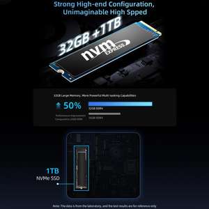 BMAX B9 Power Windows 11 Mini PC, 32GB + 1TB, <span class=keywords><strong>Intel</strong></span> <span class=keywords><strong>Core</strong></span>, admite salida de 3 monitores (enchufe de EE. UU.) - Product Image 4