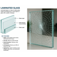 Vidrio de Seguridad Laminado Resistente a Impactos de Huracanes de 13.8 mm
