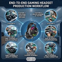 Casque de jeu filaire circum-auriculaire OEM ODM 7.1 RGB avec micro à réduction de bruit active en cuir et métal pour téléphone portable