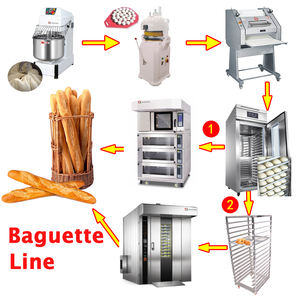 Peralatan Roti Lengkap Set Oven Komersial Perlengkapan Roti Solusi Turn-key - Product Image 6