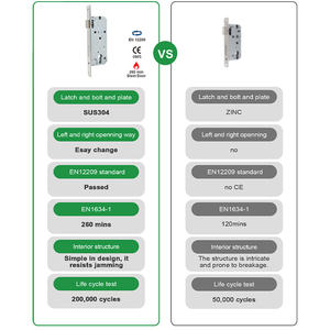 Sinon Sécurité électrique Sécurité Euro nouvel hôtel Serrure Corps Mortaise Serrure Corps Or Mortaise Serrure Corps - Product Image 4