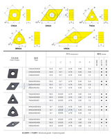 Plaquettes de tournage en céramique VNGA VNGA160408 CMC, plaquettes en céramique pure pour le tournage de l'Inconel, acier trempé, tournage sur tour