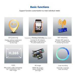 6 CH IP68 không thấm nước đúng màu đêm tầm nhìn trực tiếp xem 3G 4G GPS Xe Tải xe DVR cho quản lý đội tàu - Product Image 5