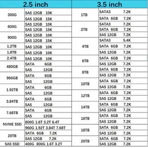 โมดูลหน่วยความจำ M321RYGA0BB0-CQK 96GB PC5-38400 DDR5-4800MHz ECC Registered CL40 288-Pin RDIMM Dual Rank สำหรับเซิร์ฟเวอร์ M321RYGA0BB0-C - Product Image 2
