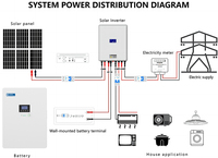 Derun 20 ans de garantie 5kWh 10kWh 15kWh Système d'énergie solaire photovoltaïque hybride industrielle et commerciale hors réseau