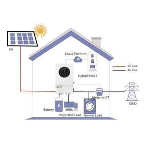 ระบบพลังงานแสงอาทิตย์สำหรับบ้านแบบไฮบริด 15KW พร้อมคอนโทรลเลอร์ MPPT แบตเตอรี่ IP20 พอร์ตสื่อสาร CAN ออลอินวัน 48V - Product Image 4