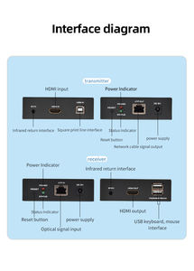 Extenseur <span class=keywords><strong>KVM</strong></span> HDMI sur IP FJGEAR FJ-HKV200, 200 m via CAT5e/6, 1080p 60 Hz avec boîtier métallique, parfait pour l'automatisation industrielle - Product Image 2
