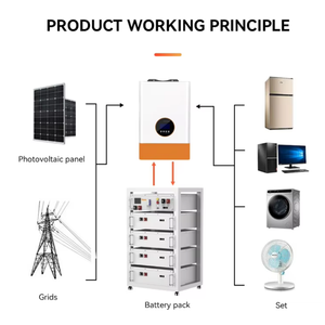 Paquete de Baterías de Litio de Alta Corriente de Descarga Serie KUVO HV PRO 20.4-51.2KWH con Comunicación CAN y Pantalla LCD 224V-560V - Product Image 2