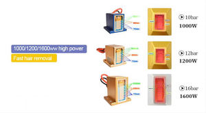 Machine d'épilation sans douleur à refroidissement ICE 3000W avec logo personnalisé, 3 longueurs d'onde (755nm, 808nm, 1064nm) pour tous types de peau - Product Image 5