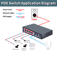 Switch PoE con IA OEM ODM, 4 Puertos PoE de 10/100 Mbps + 2 Puertos de Enlace Ascendente de 10/100 Mbps, Switch PoE Inteligente para Cámaras IP CCTV