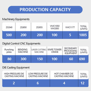 מפעל oem מקצועי התפלגות תחנת כוח אוטובוס גמיש נחושת עבור אנרגיה חדשה - Product Image 6