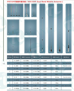 <span class=keywords><strong>Mc101</strong></span> Kim Cương 5/8 Sóng Xe Dài VHF 136-174MHz Whip Antenna Cho Walkie Talkie 2 Cách Phát Thanh - Product Image 4
