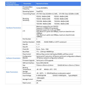 Servidor de comunicación en serie BT IoT RS485 a 4G de comunicación de red completa de recursos más grandes, de 2/1, 2, 2, 2, 2, 2, 2, 2 - Product Image 5