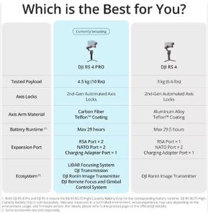 <span class=keywords><strong>Rs</strong></span> 4 <span class=keywords><strong>Pro</strong></span> <span class=keywords><strong>Combo</strong></span> 4,5 kg (Capacité de charge utile avec une augmentation de 20 % du couple moteur, prise de vue verticale native de 2e génération) - Product Image 6