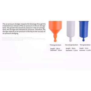 Sturatubi ad Alta Pressione, Pompa Pulitrice, Sturalavandini, Sblocca Tubi, Rimuovi Intasamenti per Bagno e <span class=keywords><strong>Lavandino</strong></span> - Product Image 4