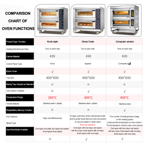 Multifunctional Stainless Steel Commercial Bakery <b>Oven</b> 3-Deck 6-Tray Microcomputer Smart Temp Freestanding <b>Ovens</b> 3-Deck 6-Tray D - Product Image 3