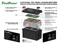 FirstPower LFP12120L 12V 120Ah de Gran Capacidad para RV, Yate, Estación de Energía Solar Fuera de la Red, Energía de Respaldo Comercial e Industrial