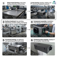 Système de ventilation à récupération de chaleur ERV pour usine, humidificateur d'air frais, usage industriel et commercial, haute efficacité