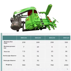 <span class=keywords><strong>Pompe</strong></span> à boue hydraulique BW250 fiable pour l'exploitation continue et le <span class=keywords><strong>forage</strong></span> de puits d'eau - Product Image 4