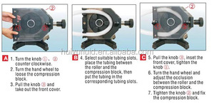 ปั๊มเพอริสตัลติกน้ำทะเลอุตสาหกรรมแบบไหลแรงสูง - Product Image 5