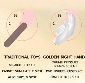 Hand Massager Finger <b>Vibrator</b> G-spot Clitoral Stimulator AV Wand Sex Toy <b>Vibrator</b> Female Masturbation <b>Vibrator</b> Female Sex Toy - Product Image 5