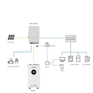 Home Appliances Grid <b>Energy</b> <b>Storage</b> <b>System</b> Monocrystalline Silicon MPPT Controller Ground Mounting Complete Hybrid Power <b>System</b> - Product Image 3
