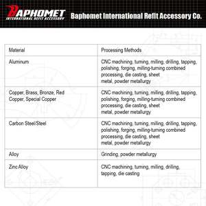 Prototypage bon marché pour pièces usinées cnc pièce de motocross cnc accessoire en acier inoxydable 304 fabricants d'impression 3d - Product Image 6