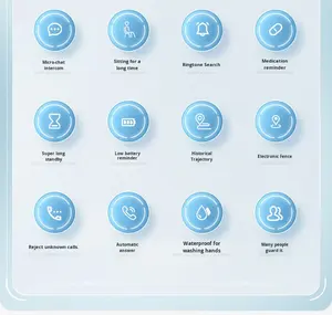 Nouvelle version améliorée <span class=keywords><strong>Montre</strong></span> intelligente pour personnes âgées S5 Localisation GPS <span class=keywords><strong>D</strong></span>étection de chute SOS Surveillance à distance Appel vidéo Répondre aux appels IPS Android - Product Image 3