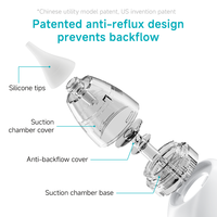 Nouveau Aspirateur Nasal Électrique OEM/ODM Nettoyage de Nez pour Bébé à Domicile Aspiration de Morve pour Nouveau-Né Anti-Moucheron Contre le Nez Bouché Infantile