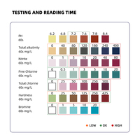 Bandelettes de test de pH 7 en 1 pour piscine, papier de test de pH, bandelettes de test de pH, pH-mètre, adapté à l'eau potable, à l'aquarium, à la piscine, au spa, à l'industrie
