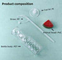 Tasses à thé et soucoupes en PVC personnalisées avec couvercle licorne Tasses de jardin en plastique avec paille pour animaux de compagnie Accepte les commandes personnalisées