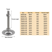 M12/M14/M16 Coupes de pied réglables en acier inoxydable Base de pieds articulés 66mm/76mm Pied de nivellement pour machine à meubles