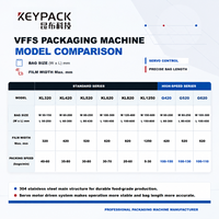 Machine d'emballage automatique VFFS à vis sans fin pour poudre, détergent, farine, épices 500g, anti-poussière, certifiée CE, avec emballage Keypack