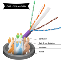 Cable Ethernet Cat5, Cat5e, Cat6, Cat6e, Cat6A de Alta Calidad Directo de Fábrica, Cable de Red LAN SFTP, FTP, UTP, Cat6e, RJ45