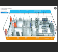 Système d'entrée intégré pour salles blanches destiné aux usines agroalimentaires – Mobilier en acier inoxydable sur mesure et équipement d'hygiène tout-en-un
