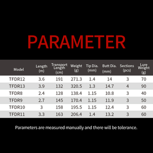 <span class=keywords><strong>Canne</strong></span> à pêche à la <span class=keywords><strong>carpe</strong></span> en eau douce CRONY, design simplifié, ultra-légère, action rapide, EVA 60g, fibre de carbone, flotteur de spinning, rivière - Product Image 2