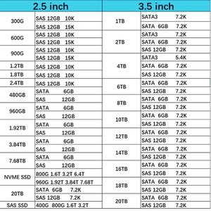 MSA R0Q67A Yeni Stokta Hxx 14.4TB 10kRPM 2.5 SAS-12G Paketi, Yüksek Kaliteli Kurumsal M.2 HDD ile - Product Image 6