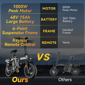 Prix d'usine <span class=keywords><strong>A12</strong></span> Entrepôt US Vélo électrique pliable 15AH 48V 1000W de puissance maximale Pneu large 14 pouces Batterie au lithium Acier au carbone - Product Image 5