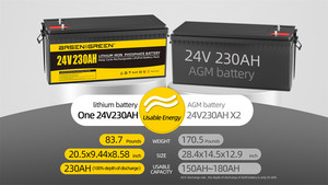 PL Stock BASEN 230Ah 12V/24V LiFePO4 Lithium <b>Small</b> Portable Battery With 6000 Cycles for Marine/Boat Use 230ah Bateria De Litio - Product Image 3