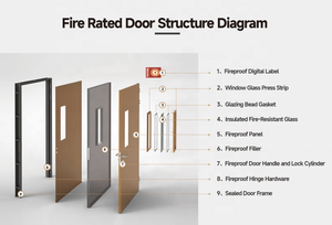 <span class=keywords><strong>Porte</strong></span> en acier coupe-feu à battants, conforme à la norme UL, résistante au feu pendant 60/90/120 minutes, pour <span class=keywords><strong>atelier</strong></span>, fabriquée par un fabricant professionnel - Product Image 5