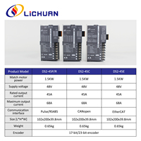 Kit de contrôleur de moteur servo Lichuan basse tension 48V45A 2500RPM 1.5KW, kit de pilotes de moteur servo CC 1500W 6N.m pour l'énergie nouvelle/la gravure